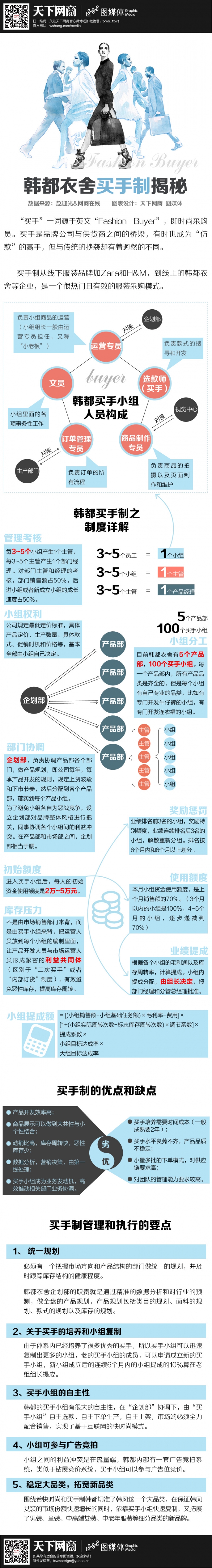 韓都衣舍買(mǎi)手制