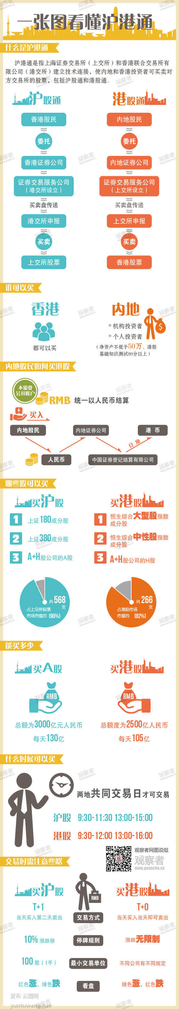【演界信息圖表】簡約質(zhì)感-一圖解讀滬港通