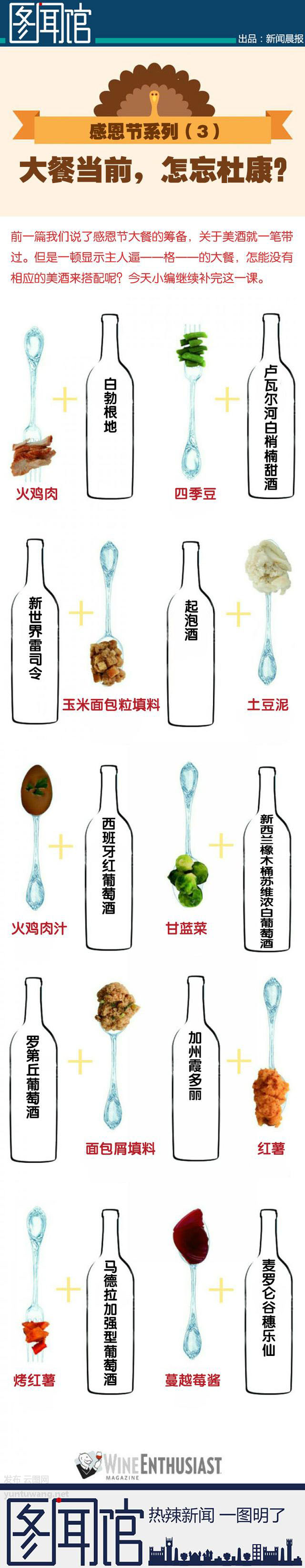 【演界信息圖表】簡(jiǎn)約質(zhì)感-感恩節(jié)你吃多少（3）