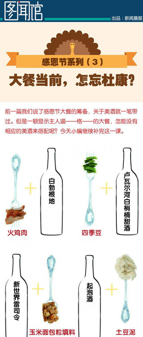 【演界信息圖表】簡約質(zhì)感-感恩節(jié)你吃多少（3）
