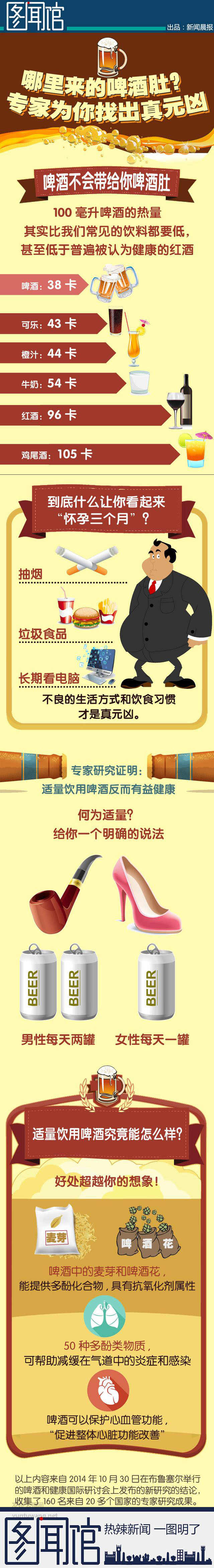 【演界信息圖表】簡(jiǎn)約質(zhì)感-啤酒肚真相大揭秘