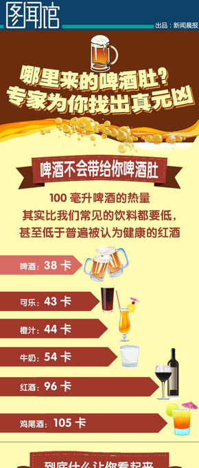【演界信息圖表】簡約質(zhì)感-啤酒肚真相大揭秘
