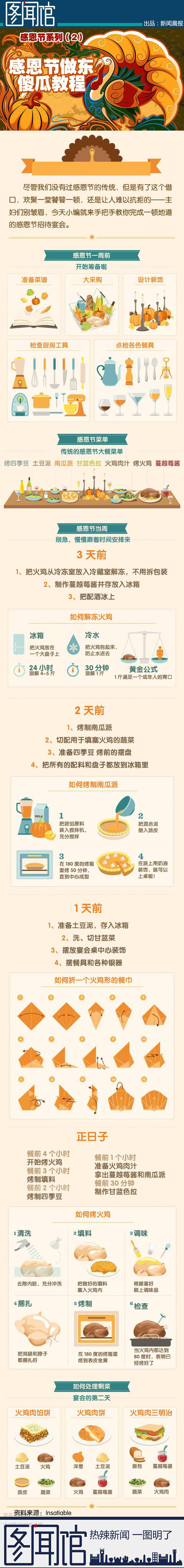 【演界信息圖表】簡約質(zhì)感-感恩節(jié)你吃多少（2）