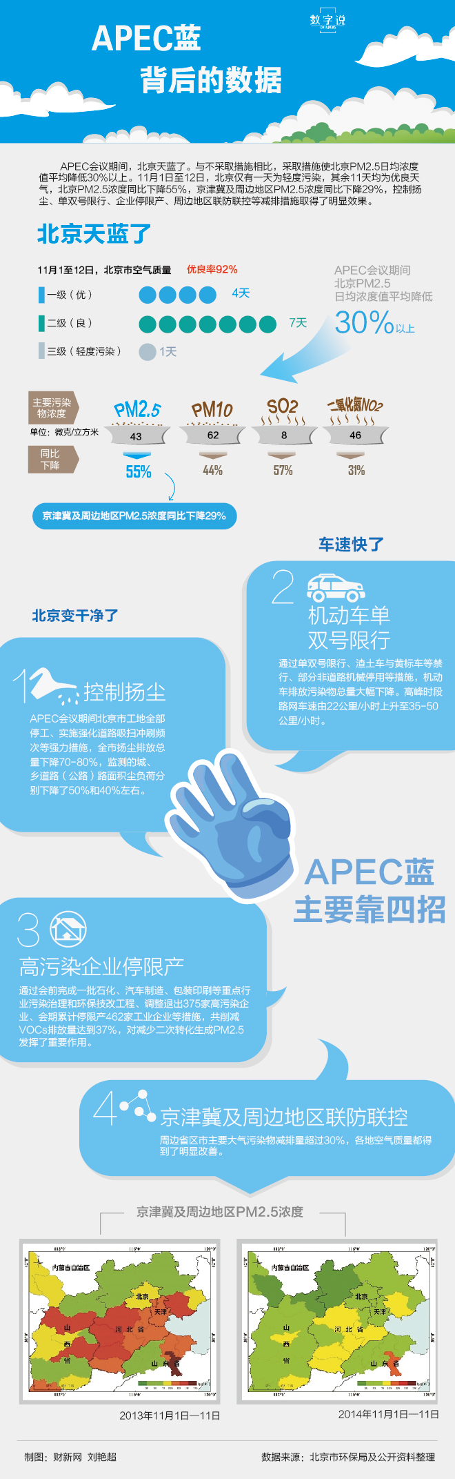 【演界信息圖表】簡約質(zhì)感-APEC藍背后的數(shù)據(jù)