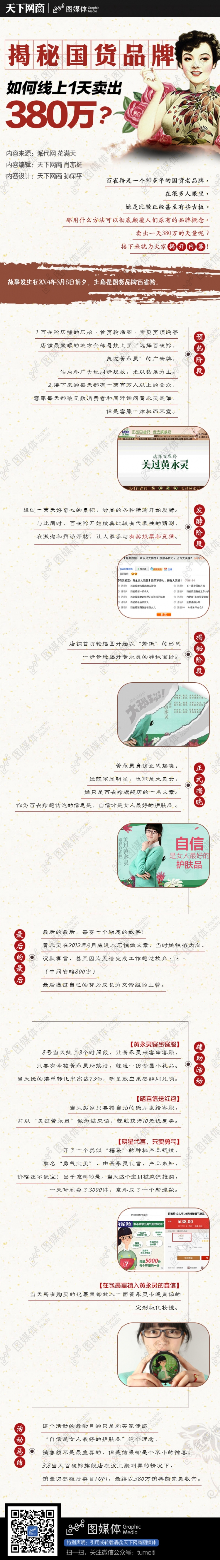 揭秘國(guó)貨品牌如何線上1天賣380萬(wàn)