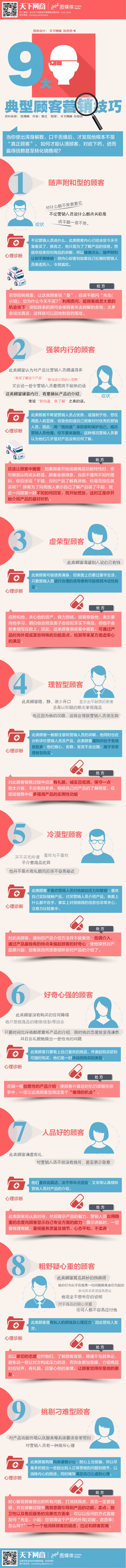 九大典型顧客營銷技巧
