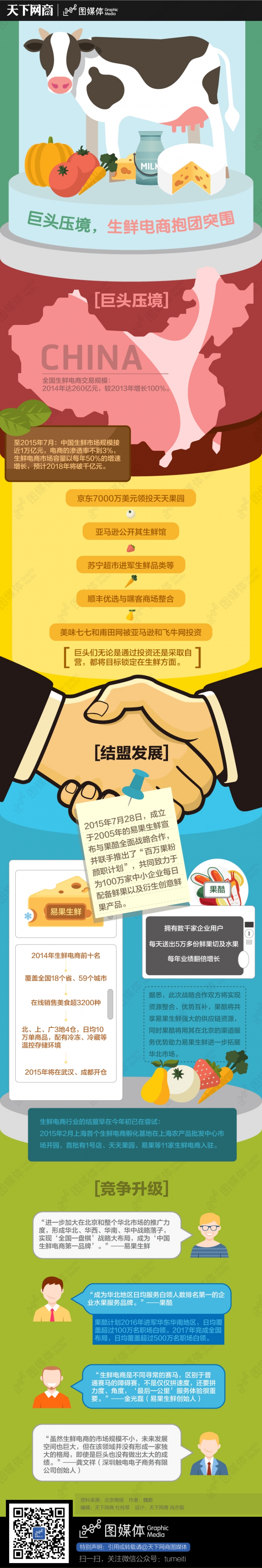 巨頭壓境，生鮮電商抱團(tuán)突圍