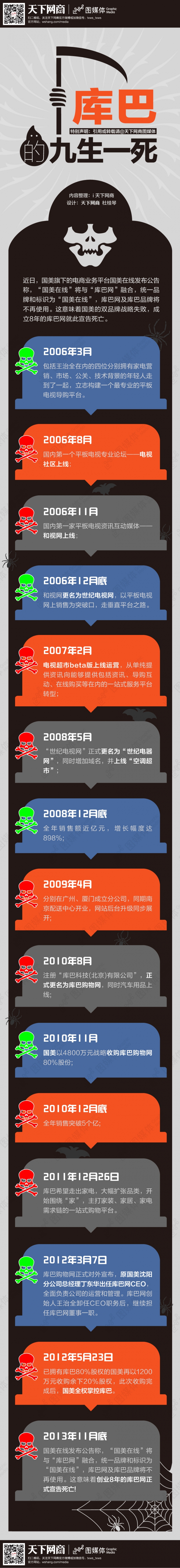庫(kù)巴的九生一死