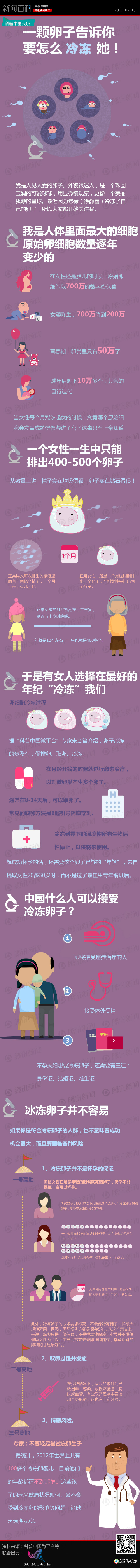 冷凍卵子這事兒并不容易