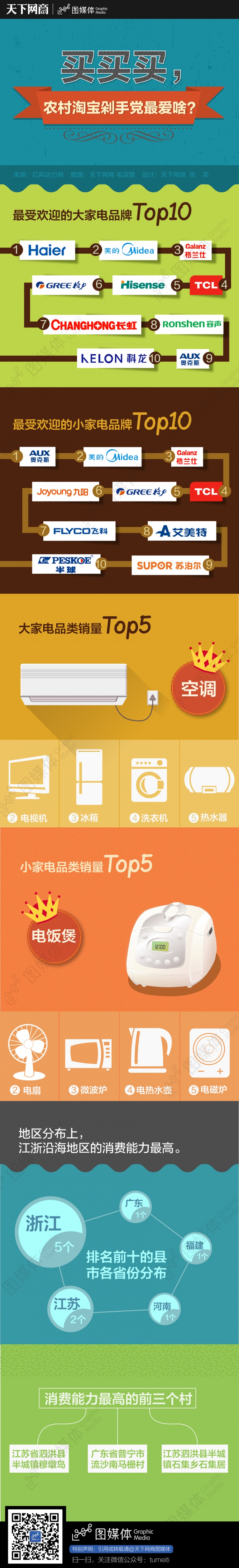 買買買，農村淘寶剁手黨最愛啥？
