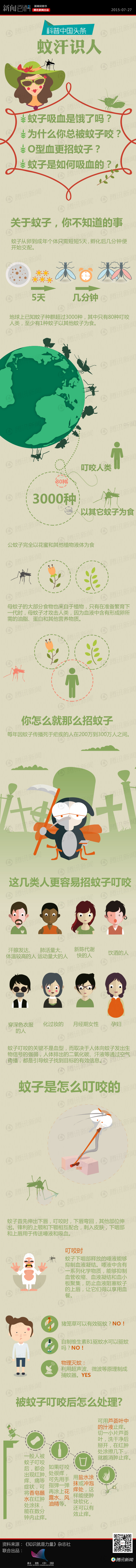 你為何愛招蚊子
