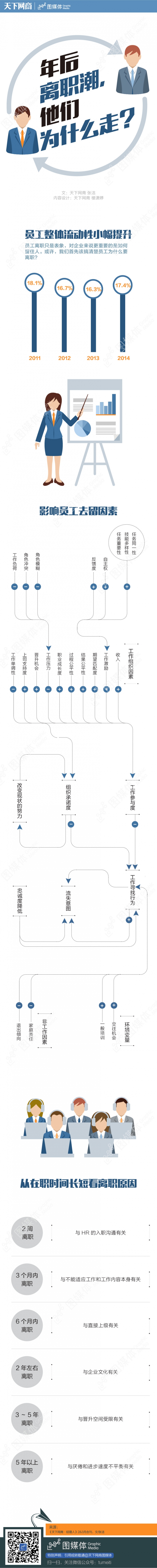 年后離職潮，他們?yōu)槭裁醋撸?  style=