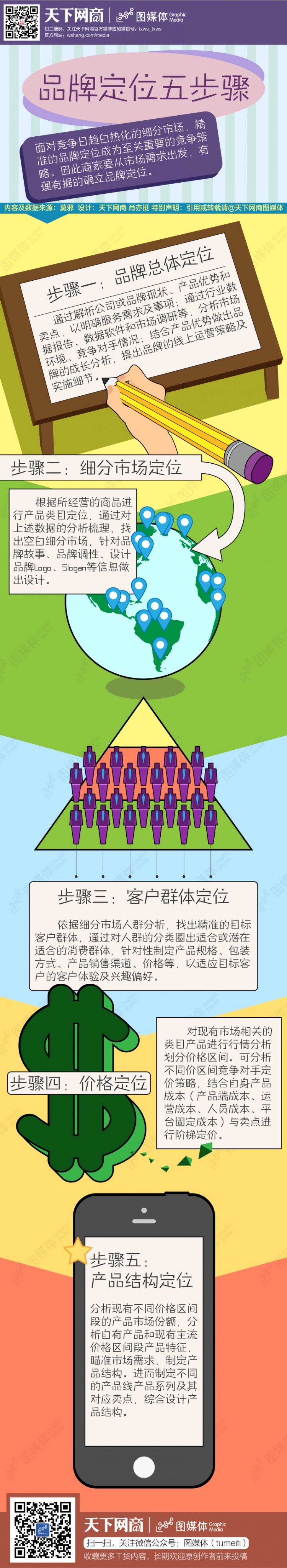 品牌定位五步驟