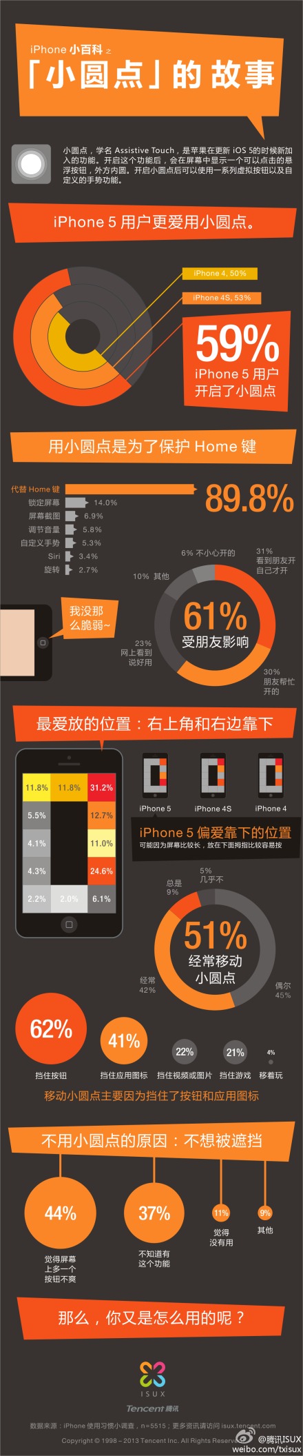 【演界信息圖表】扁平化-iPhone“小圓點(diǎn)”的故事