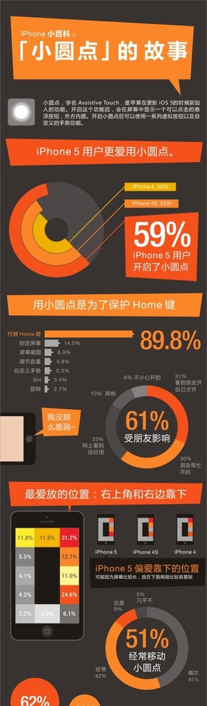 【演界信息圖表】扁平化-iPhone“小圓點(diǎn)”的故事
