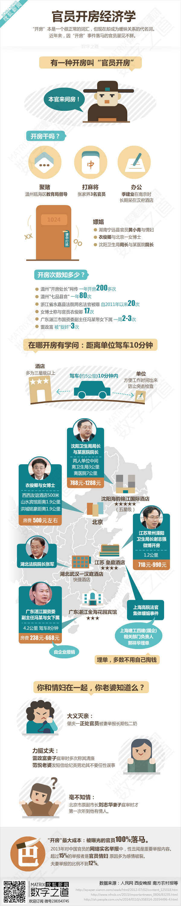 誰是“開房達(dá)人”