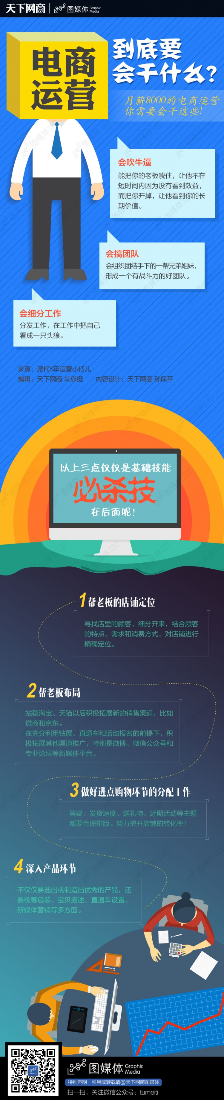 一個電商運營到底要會干什么？