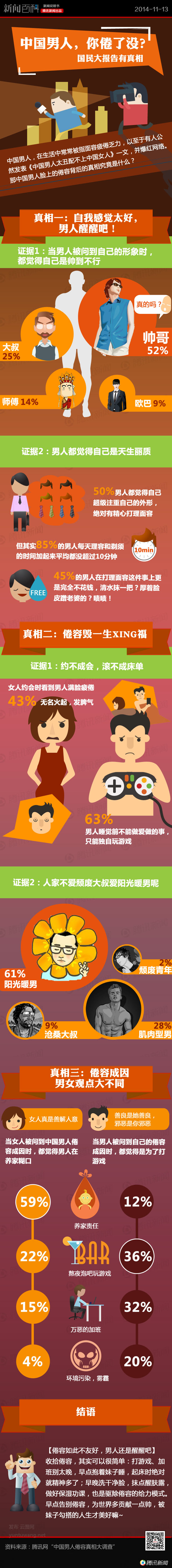 【演界信息圖表】簡約質(zhì)感- 為何中國男人面容疲倦