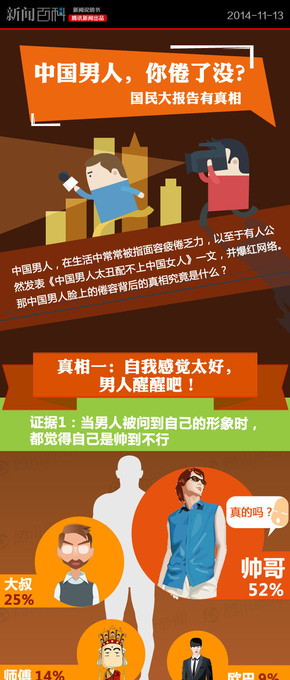 【演界信息圖表】簡約質(zhì)感- 為何中國男人面容疲倦