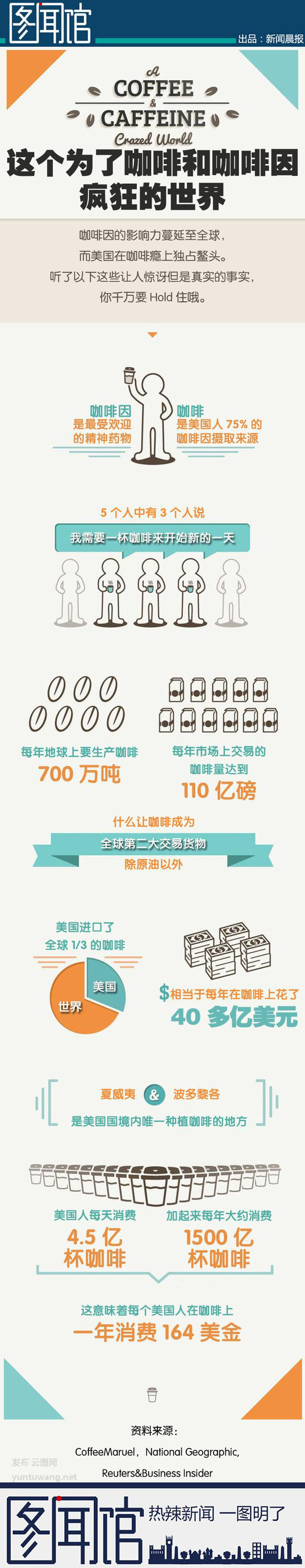 【演界信息圖表】扁平化-讓人瘋狂的咖啡癮