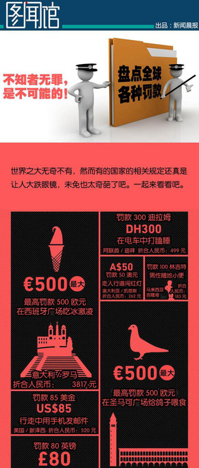 【演界信息圖表】扁平化-全球奇葩罰款大盤點(diǎn)