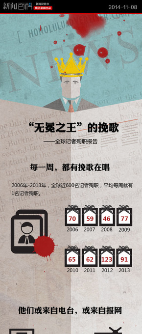 【演界信息圖表】扁平化-全球記者殉職報(bào)告