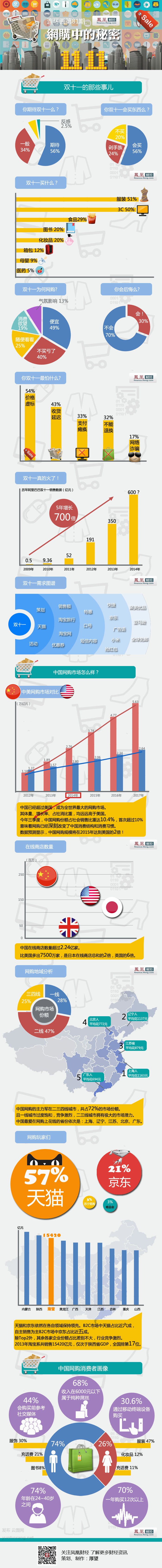 【演界信息圖表】扁平化- 雙十一的那些秘密