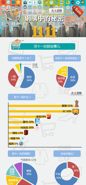 【演界信息圖表】扁平化- 雙十一的那些秘密