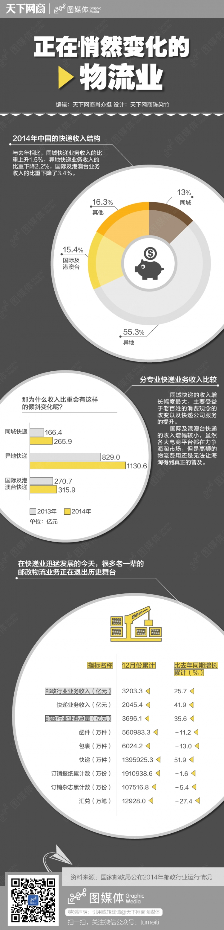正在悄然發(fā)生變化的物流業(yè)