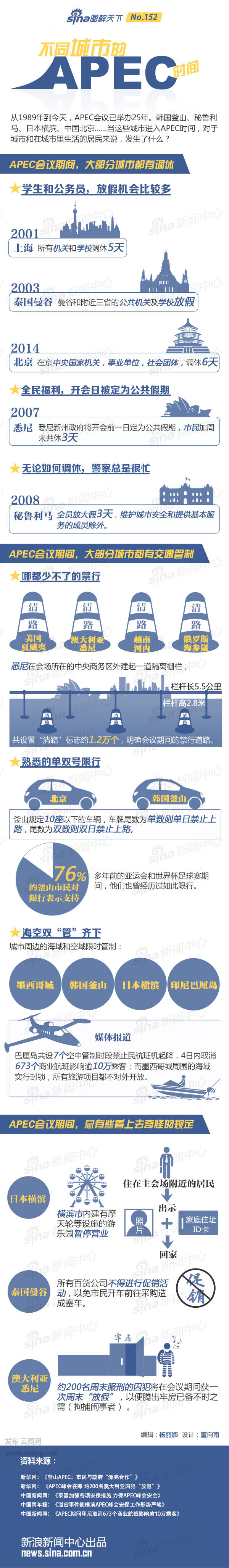 【演界信息圖表】簡(jiǎn)約質(zhì)感-圖說(shuō)不同城市的APEC