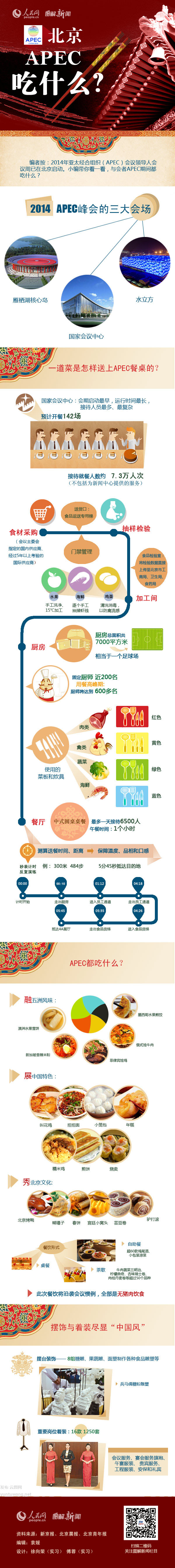 【演界信息圖表】簡(jiǎn)約質(zhì)感- APEC領(lǐng)導(dǎo)們都吃什么