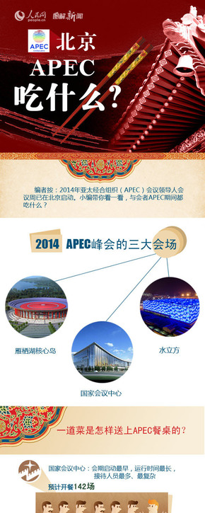 【演界信息圖表】簡約質(zhì)感- APEC領(lǐng)導(dǎo)們都吃什么