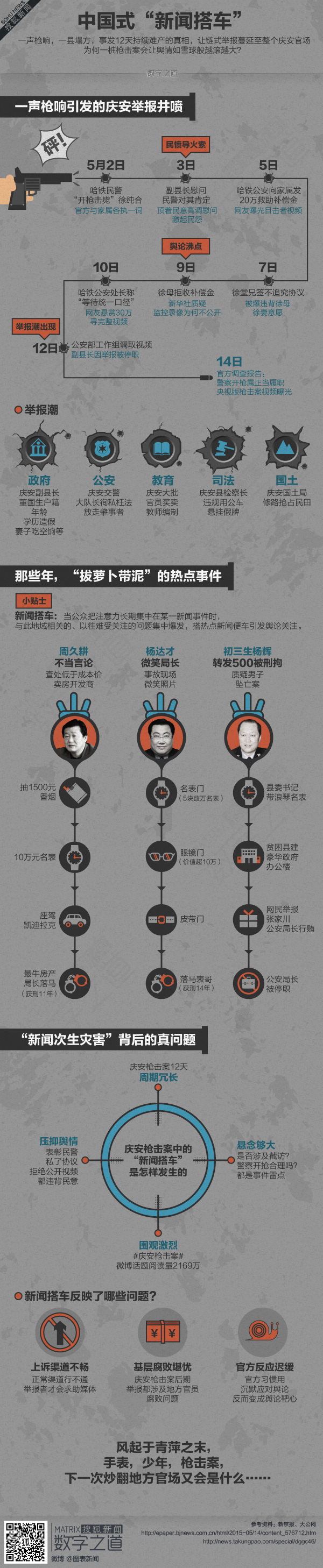 中國(guó)式“新聞搭車”