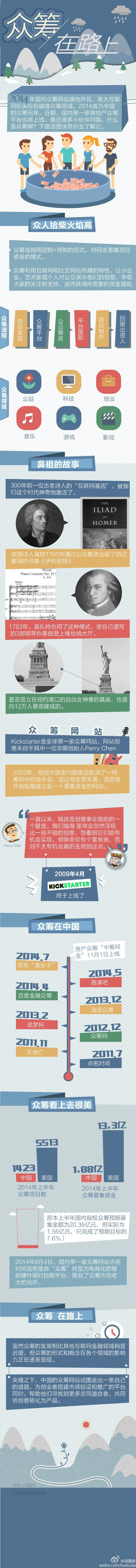 【演界信息圖表】扁平化-眾籌模式你知多少