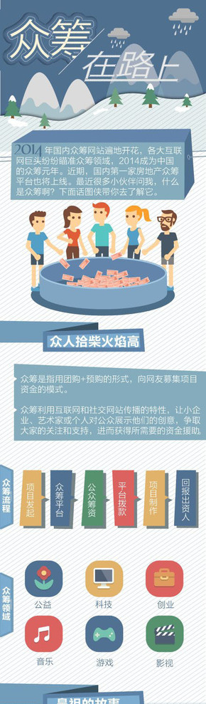 【演界信息圖表】扁平化-眾籌模式你知多少