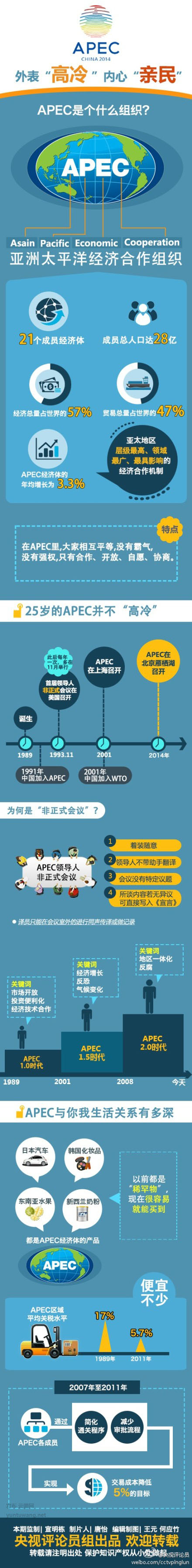 【演界信息圖表】簡約質(zhì)感-APEC與我們關(guān)系有多深