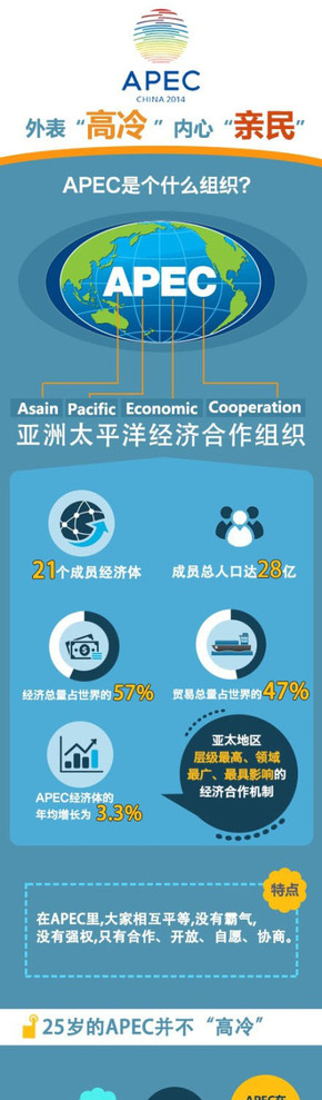 【演界信息圖表】簡約質(zhì)感-APEC與我們關(guān)系有多深