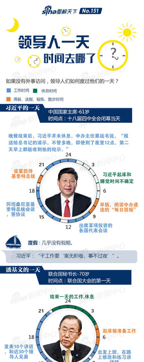 【演界信息圖表】簡約質(zhì)感- 領(lǐng)導(dǎo)人的時間去哪了