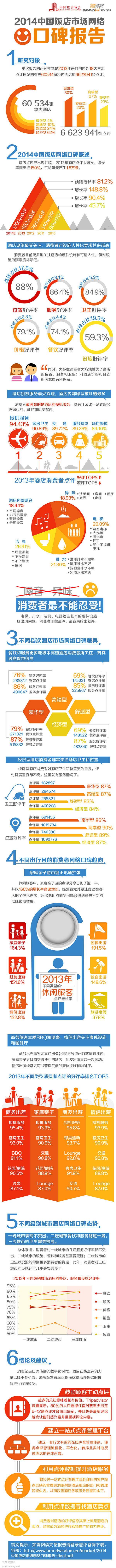 【演界信息圖表】扁平化- 2014酒店口碑報(bào)告