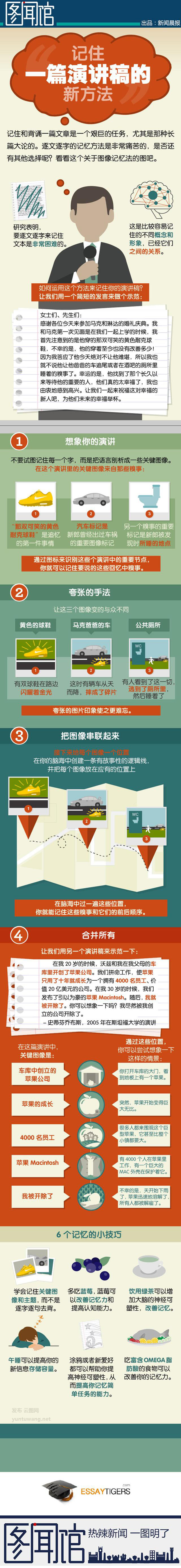 【演界信息圖表】簡約質(zhì)感-教你速記演講稿