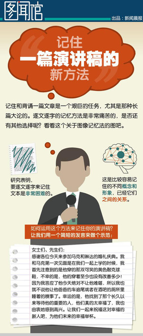 【演界信息圖表】簡約質(zhì)感-教你速記演講稿