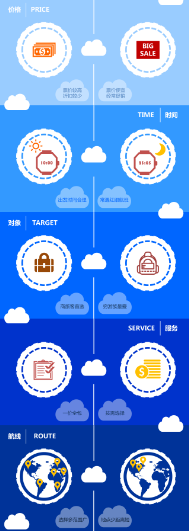 傳統(tǒng)航空與廉價航空的區(qū)別