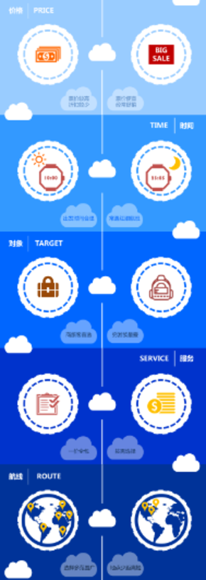 傳統(tǒng)航空與廉價(jià)航空的區(qū)別