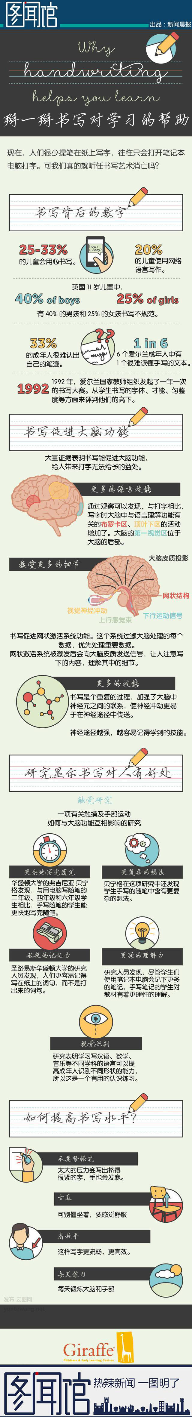 【演界信息圖表】簡約質感-不為人知的書寫益處