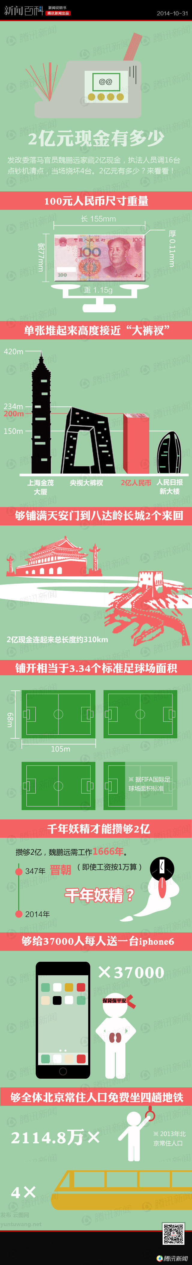 【演界信息圖表】簡(jiǎn)約質(zhì)感- 2億元現(xiàn)金是個(gè)什么概念