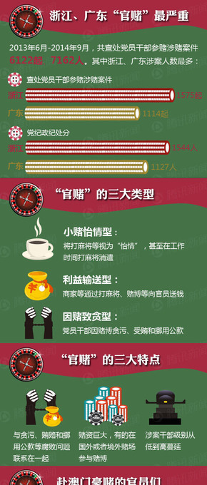 【演界信息圖表】簡約質(zhì)感-你了解官賭嗎