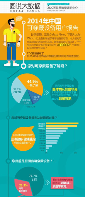 【演界信息圖表】簡約質(zhì)感- 2014中國可穿戴設(shè)備用戶報告