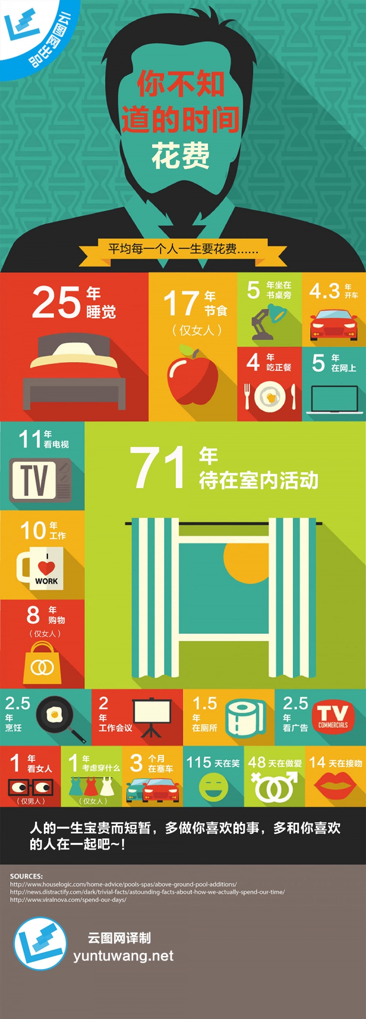 【演界信息圖表】簡(jiǎn)約質(zhì)感-你不知道的時(shí)間花費(fèi)