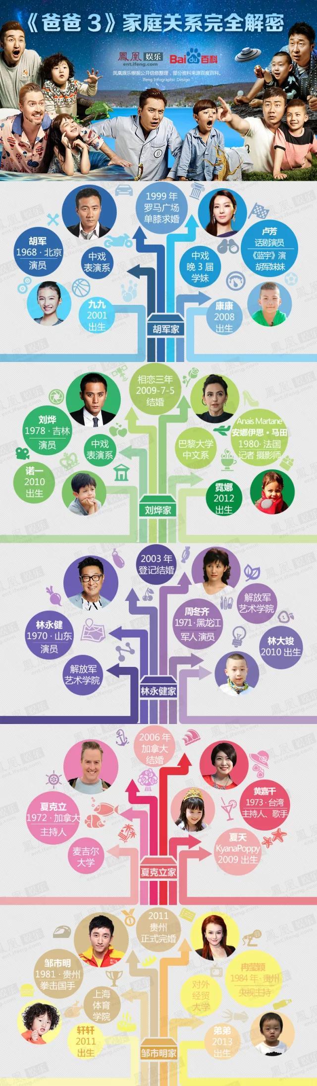 【演界信息圖表】扁平化-家庭關(guān)系