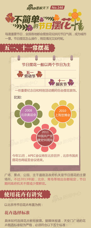 【演界信息圖表】扁平化-不簡(jiǎn)單的節(jié)日擺花